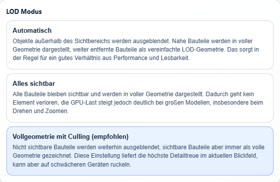 Ansichtseinstellungen - LOD Modus